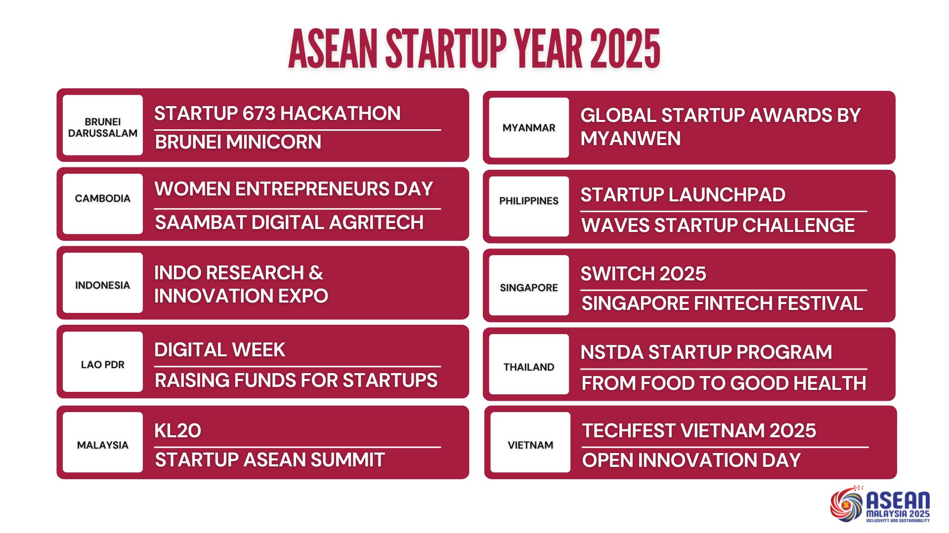  ASEAN STARTUP YEAR 2025: MALAYSIA MARKS A MILESTONE IN REGIONAL INNOVATION MOMENTUM