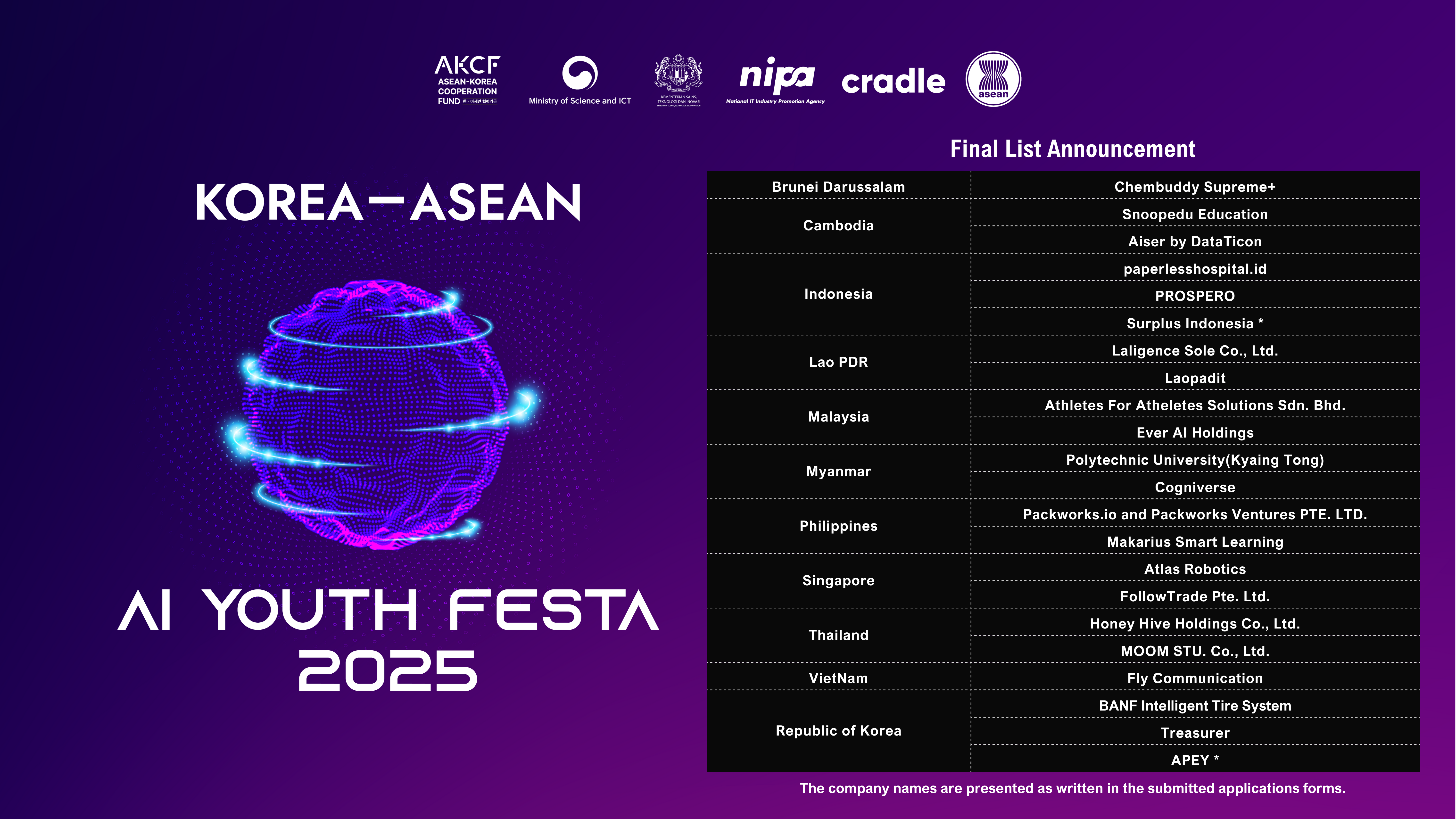 KOREA - ASEAN AI Youth Festa 2025: Announcement of Preliminary Results